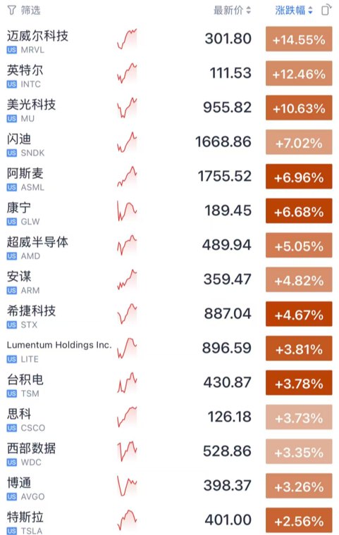 阿曼湾突发：美军向油轮开火！伊朗全境航班暂停运行！利空来袭，焦煤跌停！刚刚，“芯片大反攻”→